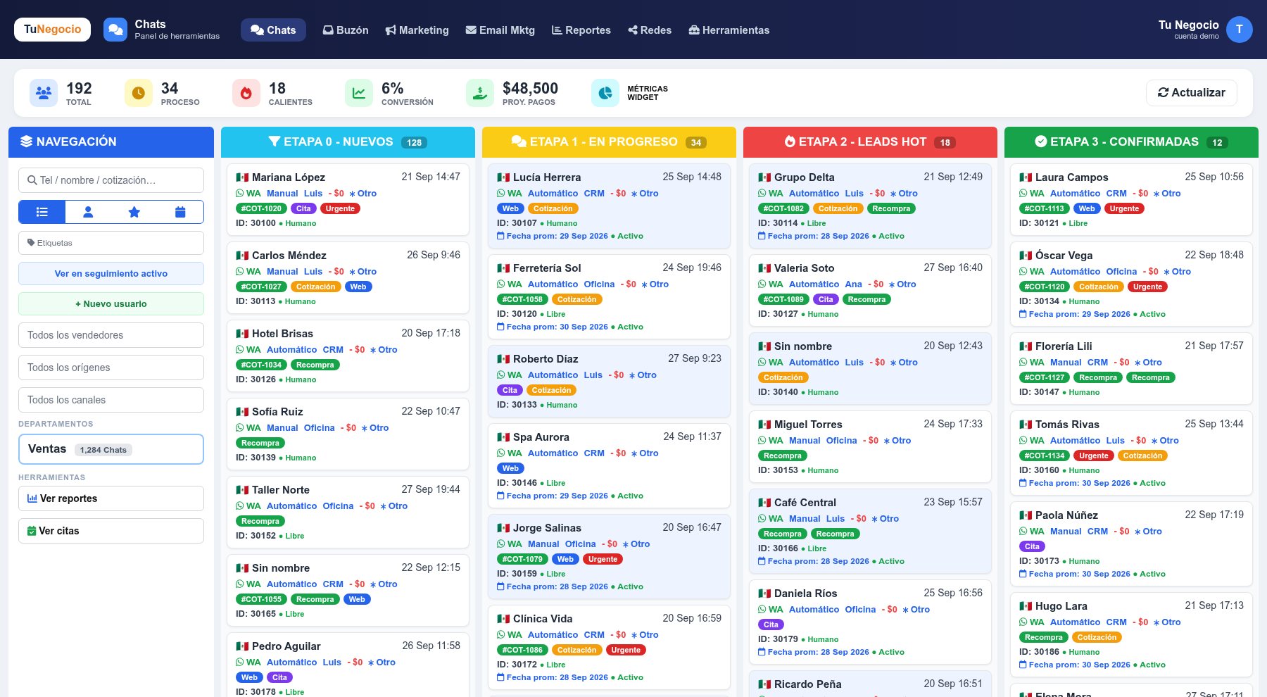 Panel del CRM con conversaciones de WhatsApp organizadas por etapa de venta (datos de ejemplo)